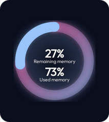 CV16 Productivity - Memory Usage